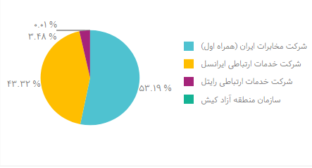 Mobile Market Share.PNG